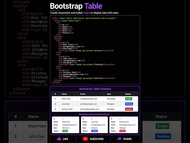 Bootstrap Tables Explained 📊 #shorts #bootstrap #bootstrap5 #tables #frontend