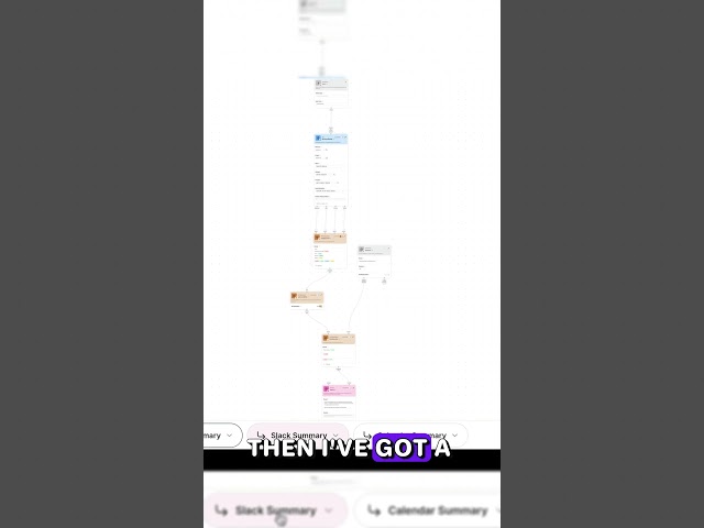Automate your daily digest