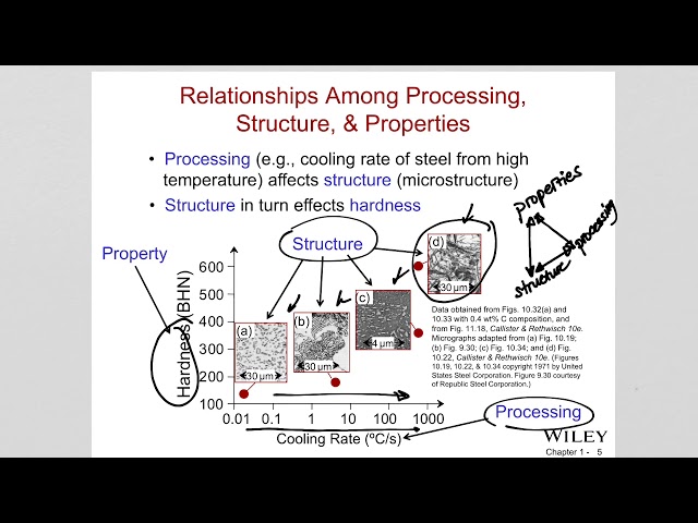 CH 1 Materials Engineering