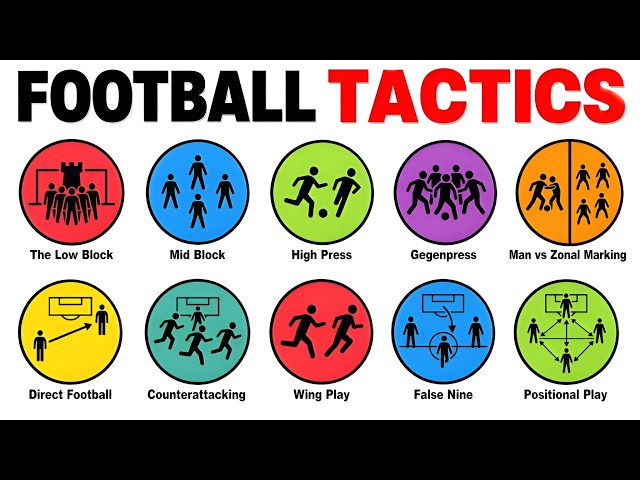 Every Type Of Football Tactics Explained