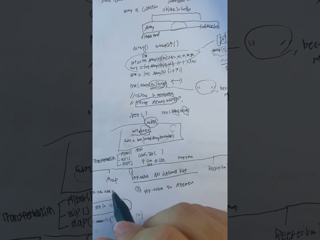 Android Programming: Kotlin