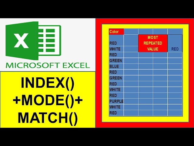 Find repeated values in excel | #exceltutorial | #excelfansonly