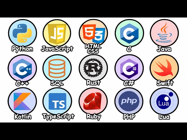 Every Programming Language Explained in 20 Minutes
