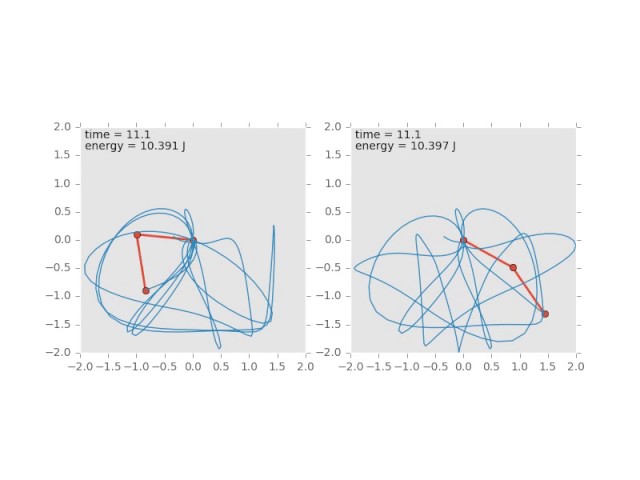 two double pendulum