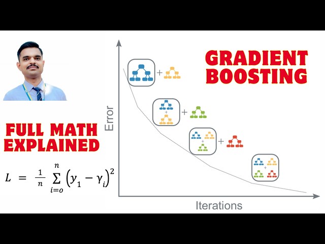 Gradient Boosting Machine (GBM) – Complete Math & Statistics Tutorial