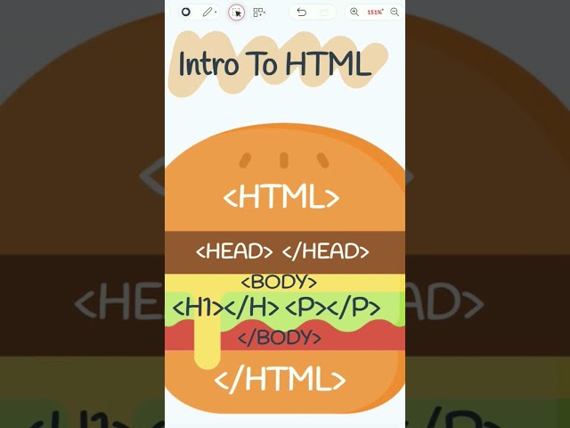 Intro to html #html #css #webdevelopment #webdesign #tutorial #engineering #coding #learntocode