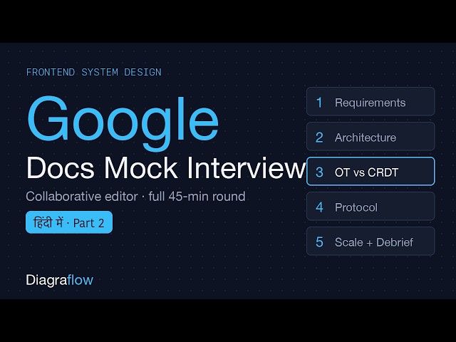 Frontend System Design in Hindi | Collaborative Editor (Google Docs) — Full Mock Interview | Part 2