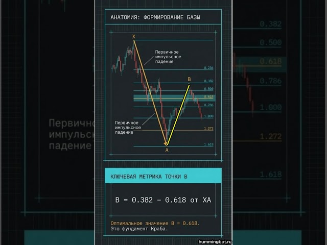 Bear Crab pattern: catching a short at a precise value. Pine Script strategy.