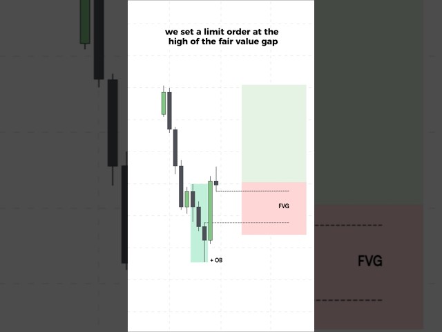 ICT Tip 💡: How to Trade FVGs with Orderblocks #fvg #ict #smc #priceaction #tradingstrategy #trading