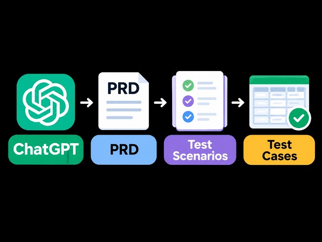 How to Use ChatGPT to Create Test Scenarios and Test Cases from a PRD