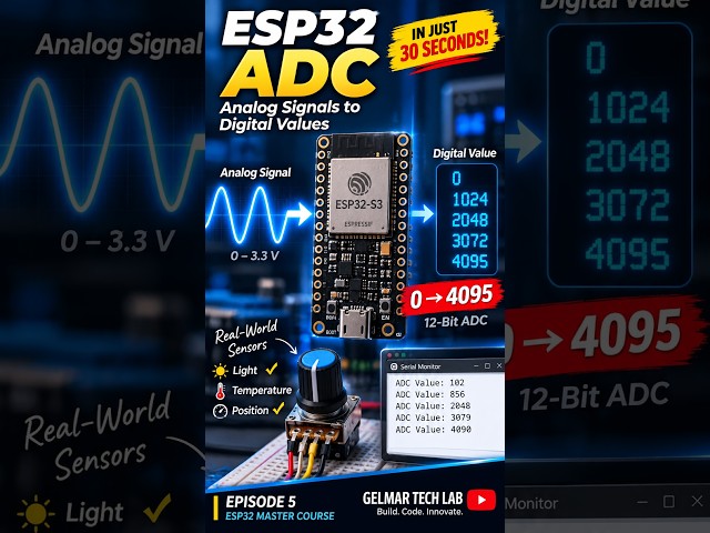 ESP32 ADC Explained in 30 Seconds! ⚡ #Shorts