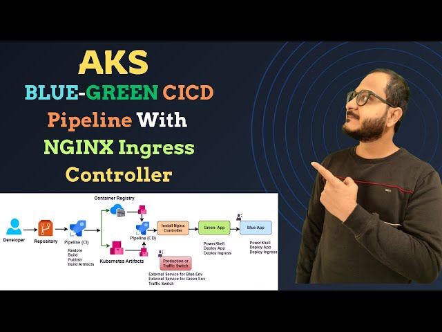 Azure DevOps CI/CD Pipeline for AKS Blue-Green Strategy