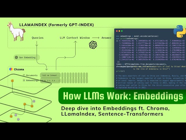 Understanding Embeddings in LLMs (ft LlamaIndex + Chroma db)