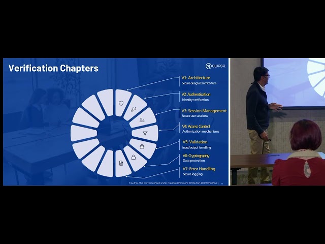 Unlocking Secure Development: A Deep Dive into OWASP ASVS