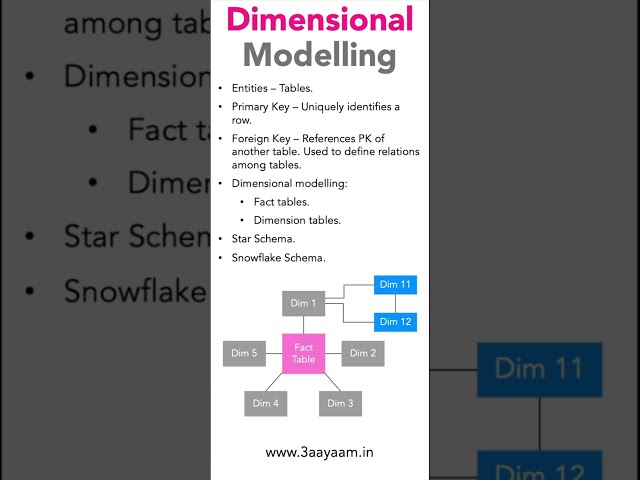 AWS Redshift - Dimensional Modeling for Data Warehouse