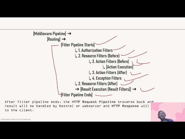ASP.NET Core MVC | Filters | Custom Filters | Filter Pipeline | Middleware Pipeline - Part1