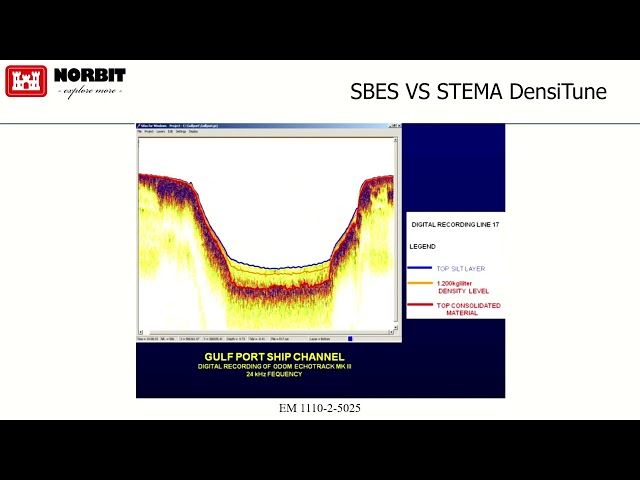 Norbit - Layered Media Detection presentation at HYPACK 2024