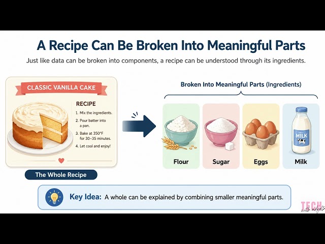 NMF Explained Simply | Dimensionality Reduction Basics