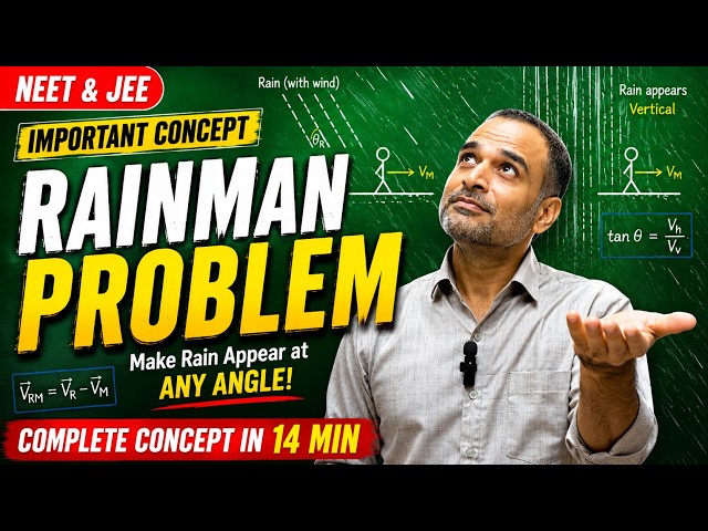 Rain Can Appear at ANY Angle! (NEET & JEE) ⭐