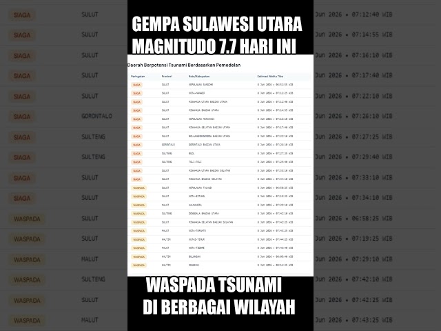 BARU SAJA..! GEMPA M 7.7 SULUT HARI INI | WASPADA TSUNAMI