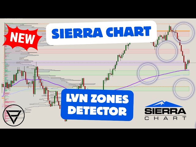 NEW - LVN Zones Volume Profile Indicator for Sierra Chart