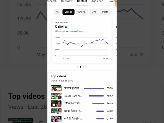 How to Get More Views on YouTube Videos || How to viral YouTube Videos #shahinrezatech