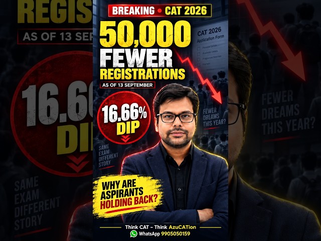 CAT 2026 Registrations Down by 46,000 - 2.49 Lakh vs 2.95 Lakh - CAT 2026 Date Extending