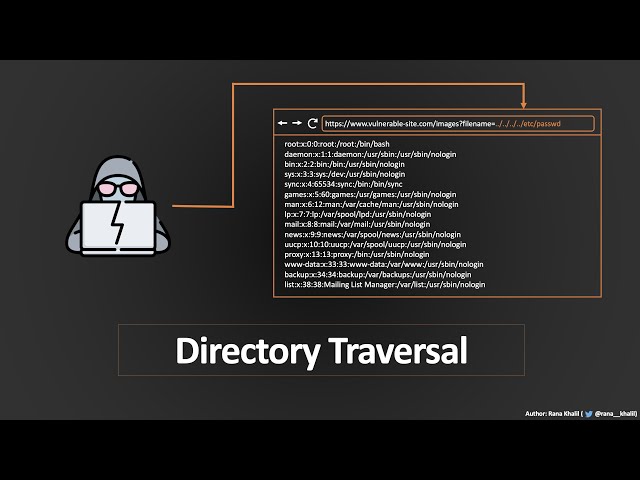 Directory Traversal | Complete Guide