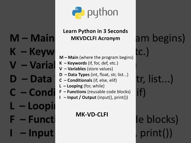 Python Basics: The Best Way to Learn Python Programming (2025) in Just 3 Seconds