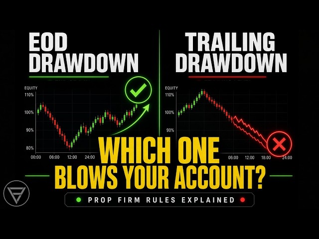 EOD vs Intraday Trailing Drawdown in Prop Firms (Explained Simply)