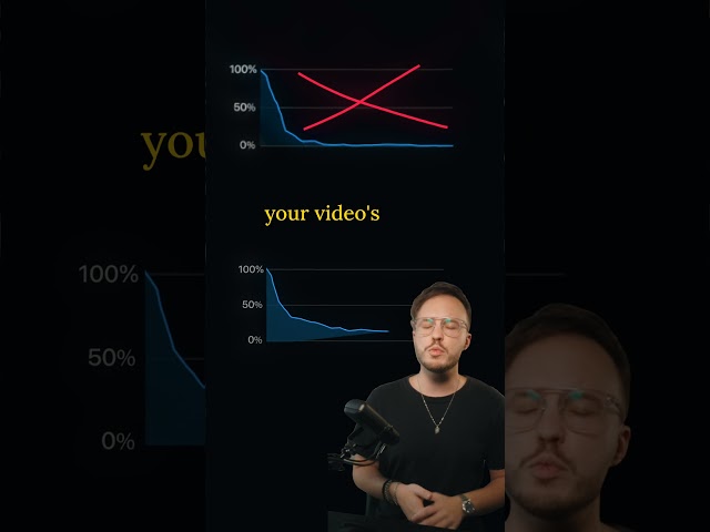 What Your Retention Curves Say About Your Content