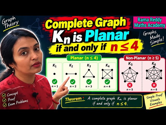 Kn is planar k5 is non planar | DMGT  Graphs IMP | DM Imp PYQS | Graph Theory in Telugu | #DMGT #DM
