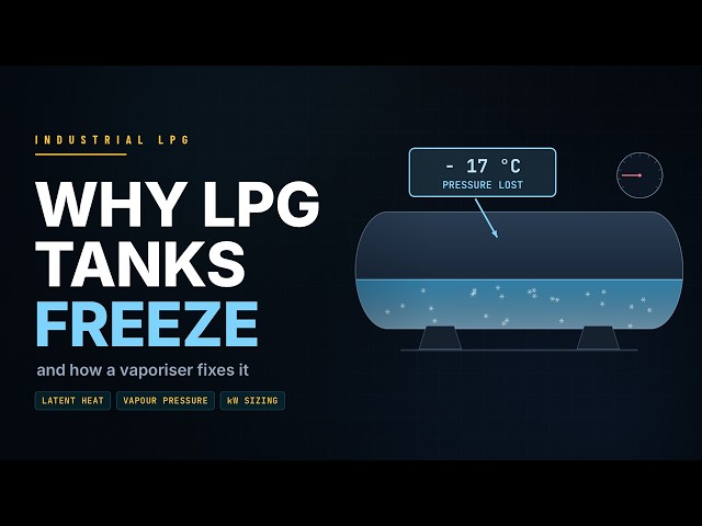 How an Electric LPG Vaporizer Works — Principle, Control & Sizing