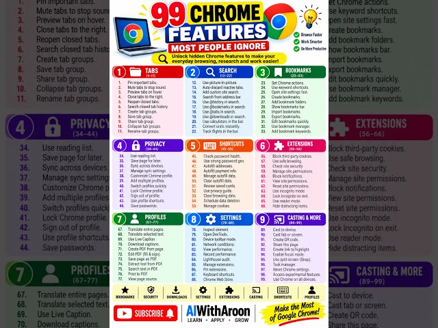 99 Google Chrome Features You’re Not Using! 🚀 | Hidden Tips & Tricks to Boost Productivity