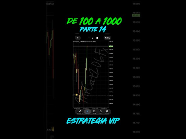 🔴 Parte 14: EURUSD NUNCA FALLA 🔥