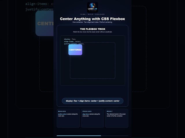 Center anything with css flexbox 💻 #shorts