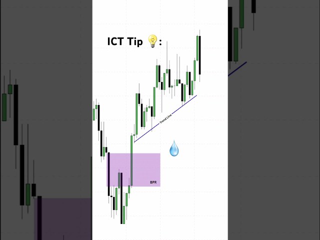 The BPR entry (Balanced Price Range) #trading #forex #strategytrading #priceaction #smc