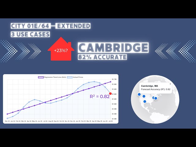 AI Real Estate: Cambridge (City 01E/64 — Extended) — 82% Accuracy, 3 Use Cases