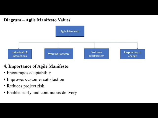 Unit 1 4 Agile Methodologies