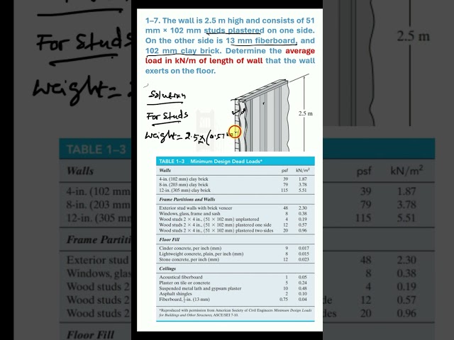 Problem 1-7: Determine the Average Load Exerted by a Wall on the Floor | Structural Analysis