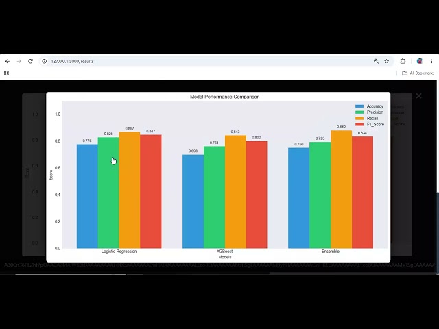 Liver Disease Prediction Using Machine Learning | Python AI Machine Learning Project