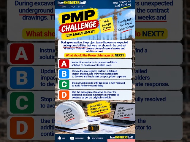 PMP Risk Management Question | What Should the PM Do NEXT?