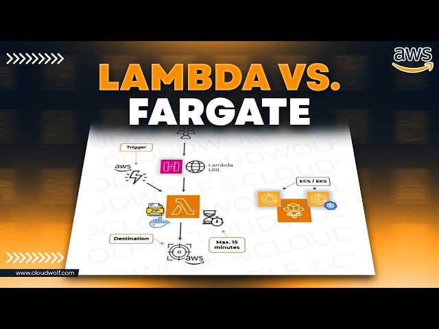 Lambda vs. Fargate Comparison [for Serverless Containers]