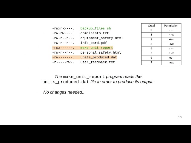 Setting Permissions