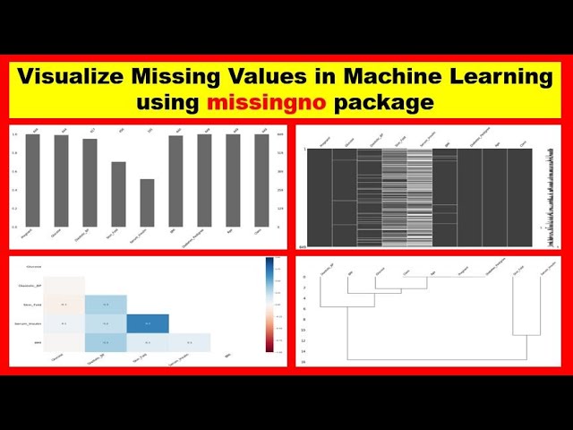 Machine Learning | Handling missing values | Visualize Missing Values using missingno package