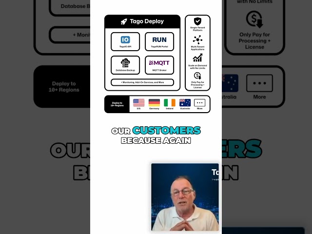 IoT Without Regional Limits with TagoDeploy