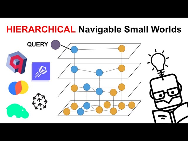Vector Database Search - Hierarchical Navigable Small Worlds (HNSW) Explained