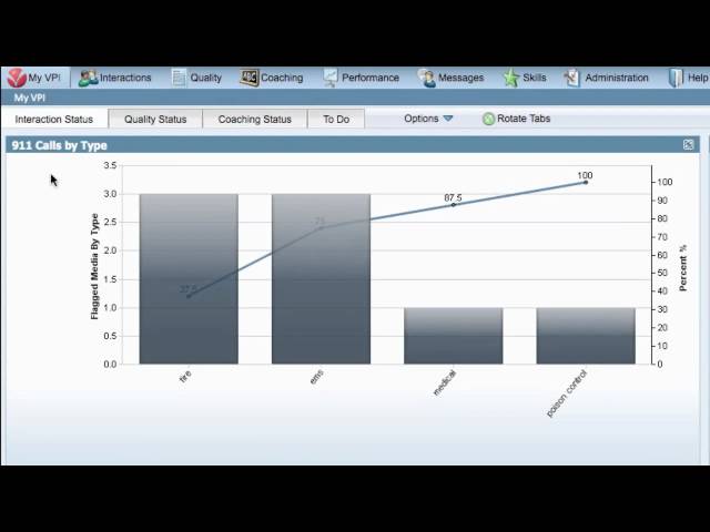 VPI How to: Add a Widget to VPI Dashboard