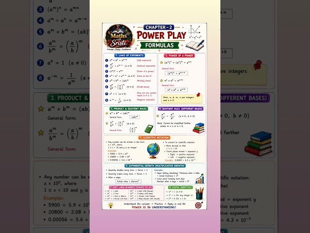 Important Notes For Chapter:2 Power Play🔥📚 | Class 8th Part 1 #maths #mathswithsristi#class8#shorts