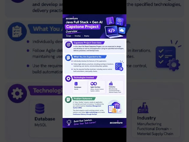 Capstone Project Instructions & Problem Statement | Java Full Stack + Gen AI Stream 🚀 #shorts #short